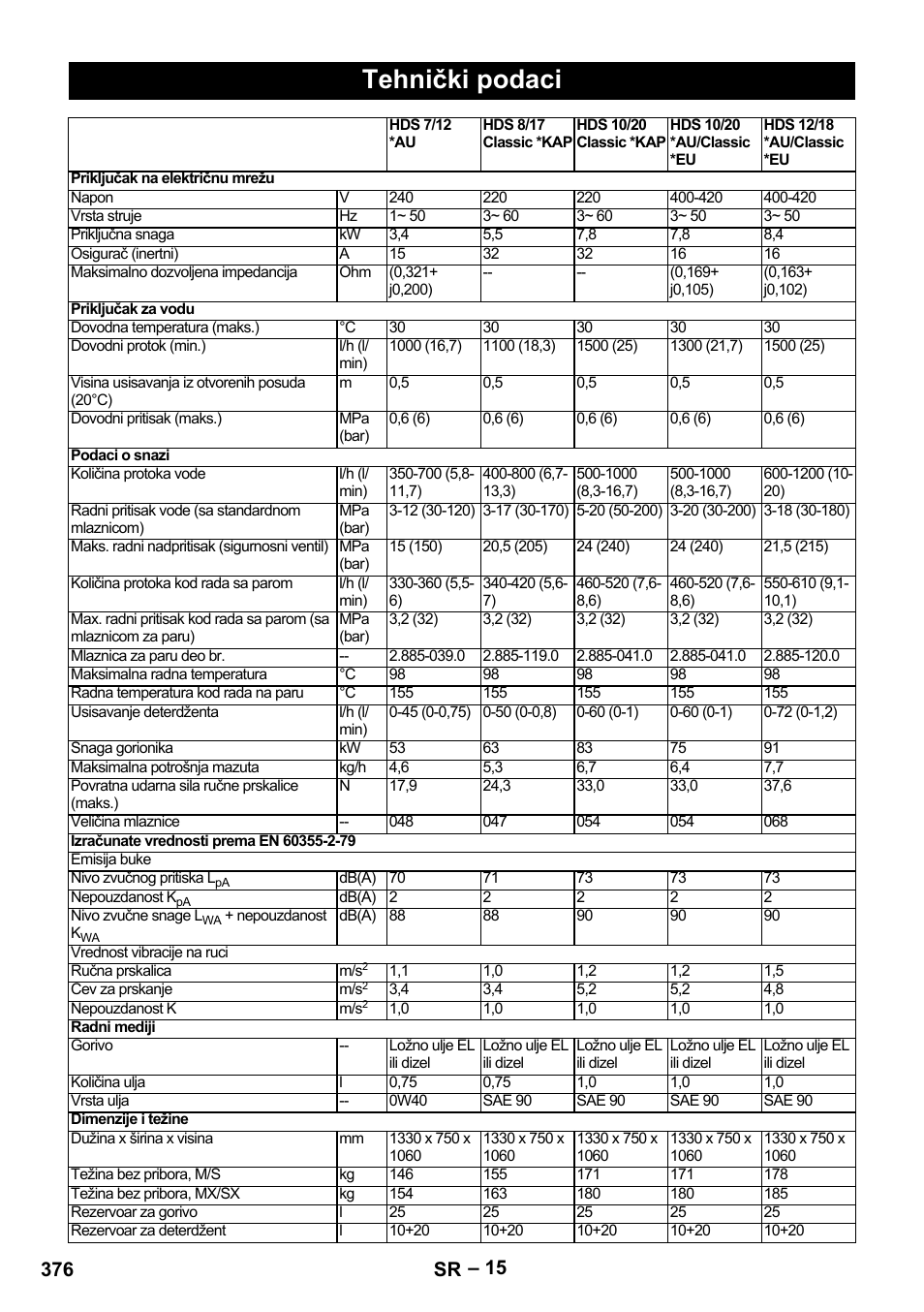 Tehnički podaci, 376 sr | Karcher HDS 8-17-4M Classic EU User Manual | Page 376 / 468