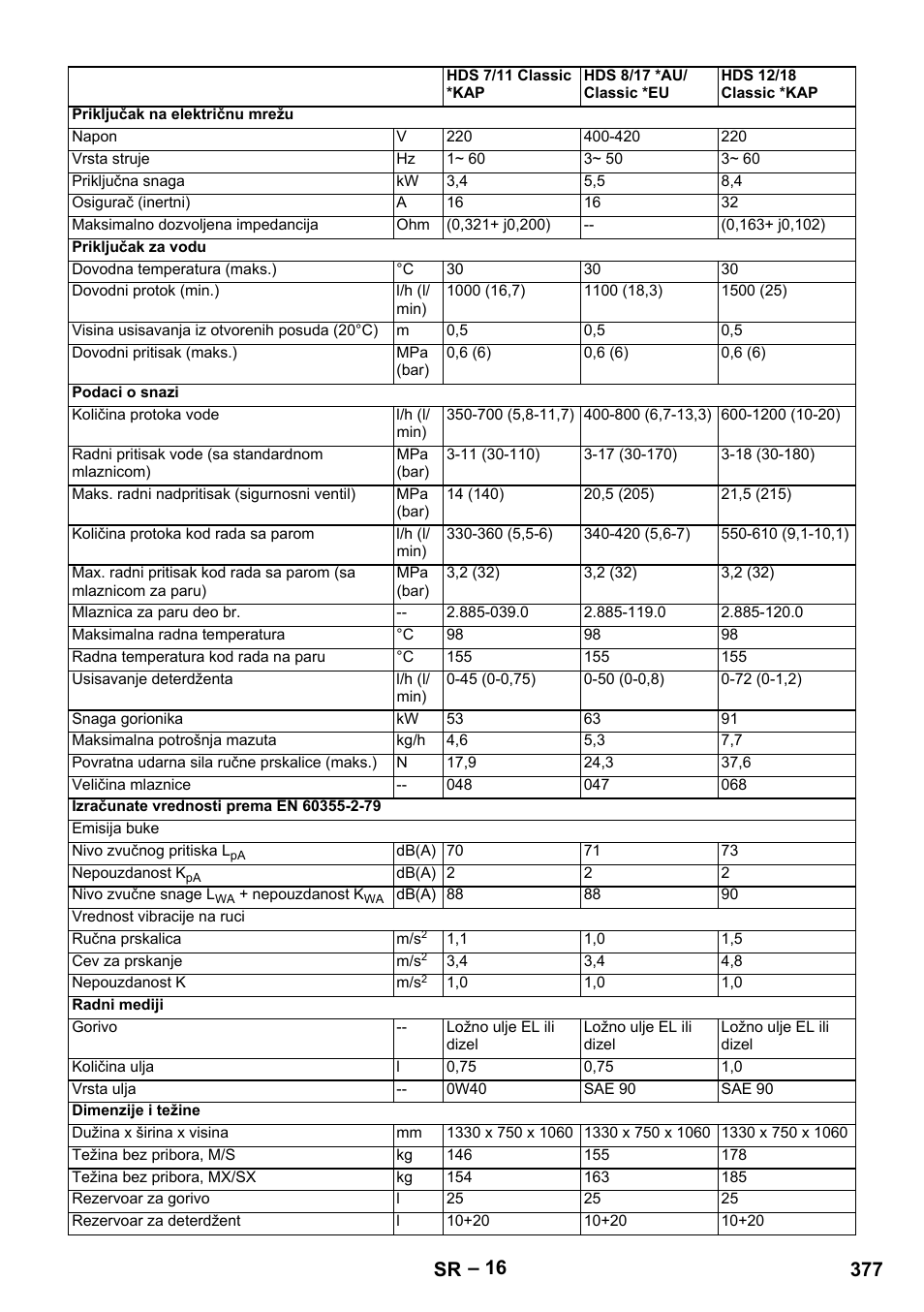 377 sr | Karcher HDS 8-17-4M Classic EU User Manual | Page 377 / 468