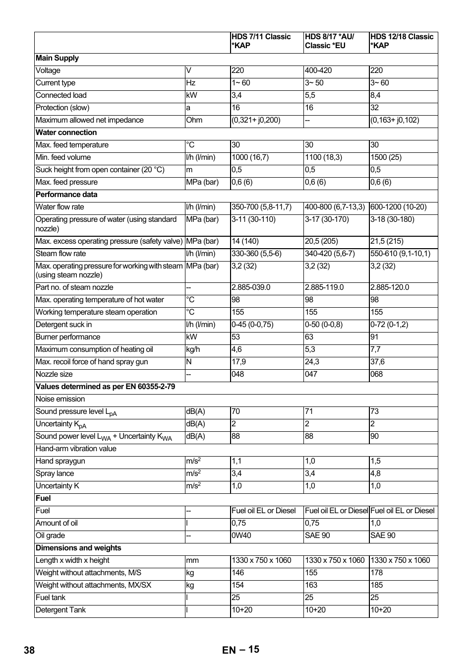 38 en | Karcher HDS 8-17-4M Classic EU User Manual | Page 38 / 468
