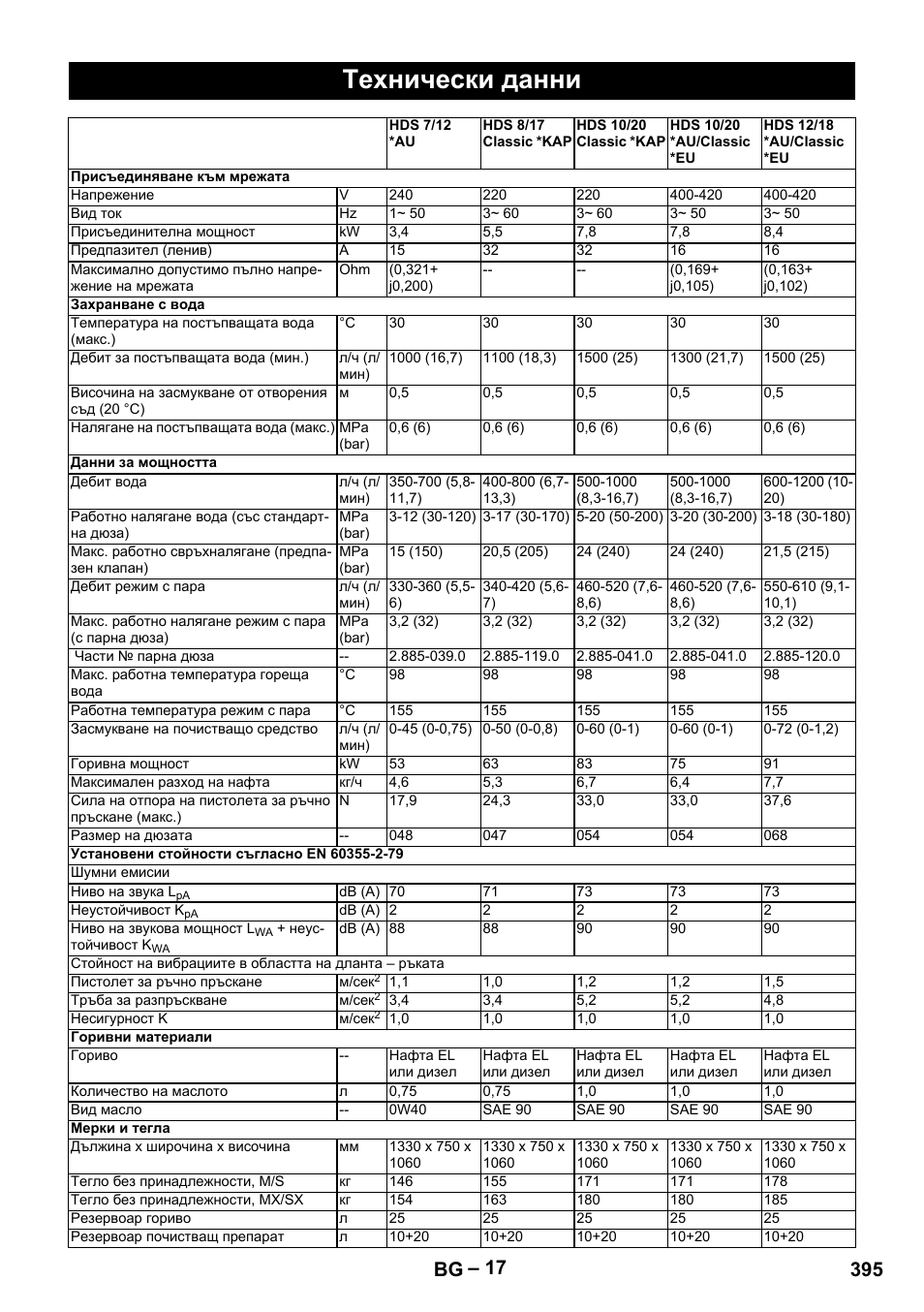 Технически данни, 395 bg | Karcher HDS 8-17-4M Classic EU User Manual | Page 395 / 468