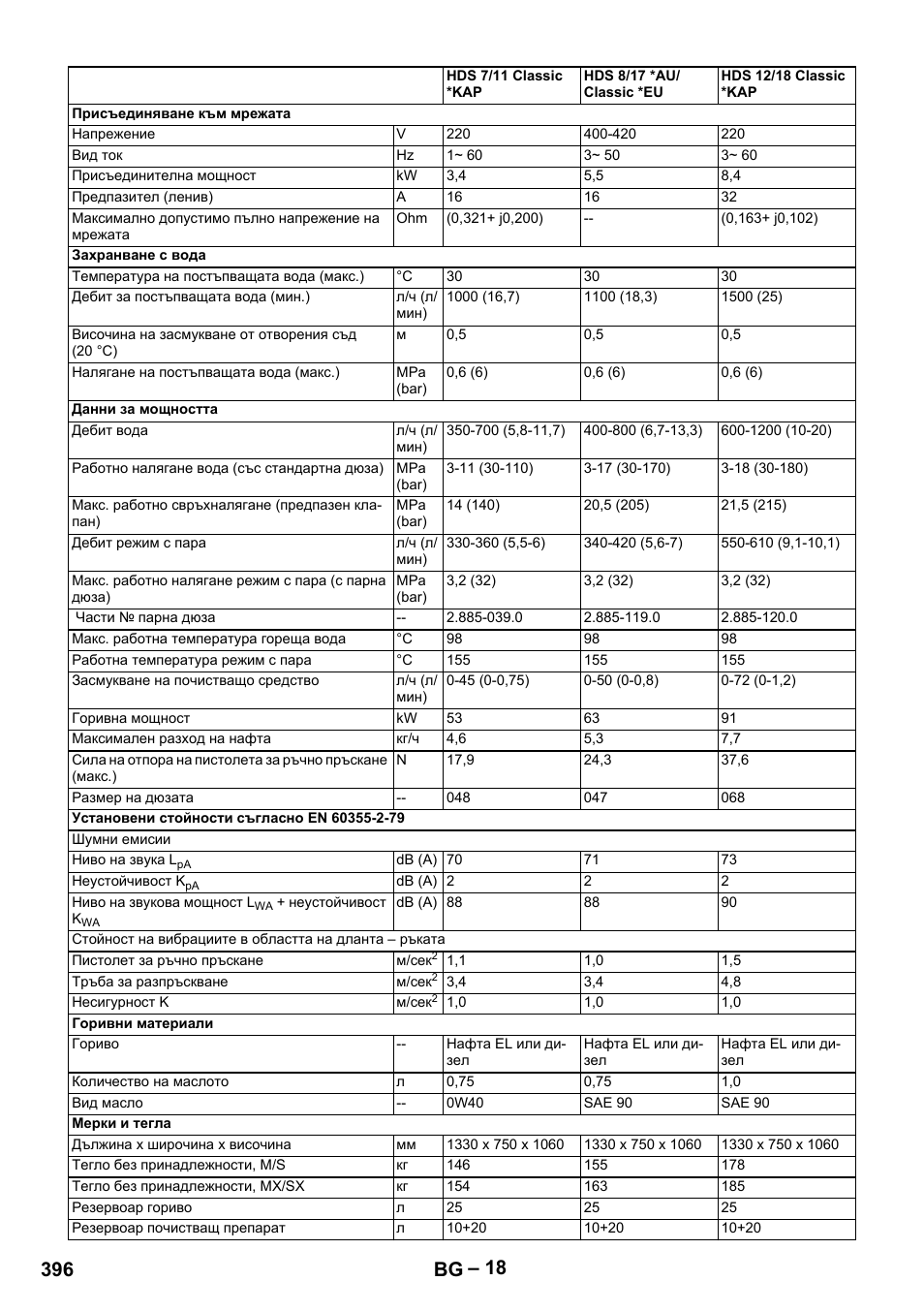 396 bg | Karcher HDS 8-17-4M Classic EU User Manual | Page 396 / 468