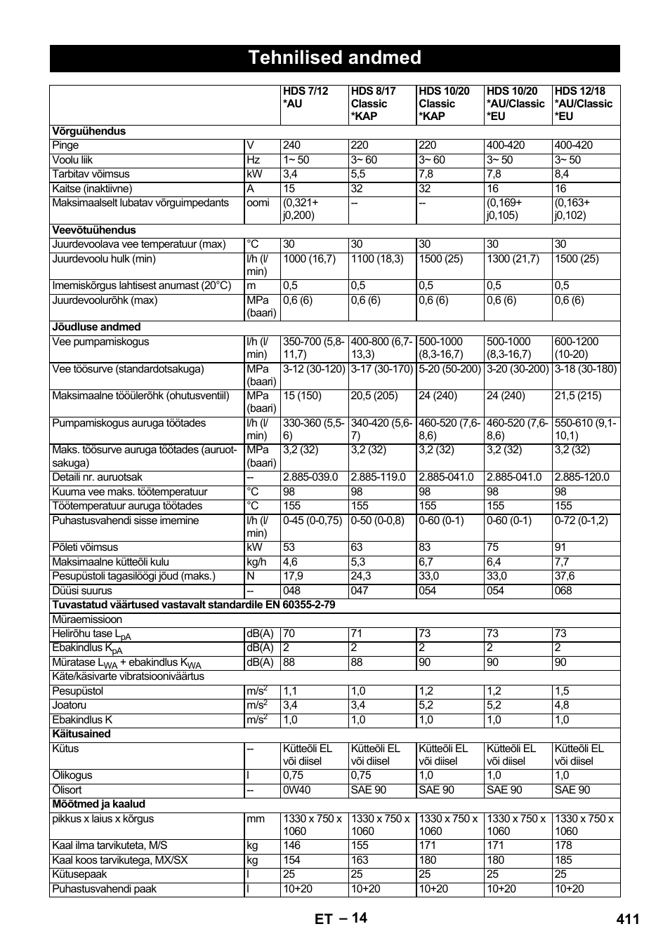 Tehnilised andmed, 411 et | Karcher HDS 8-17-4M Classic EU User Manual | Page 411 / 468