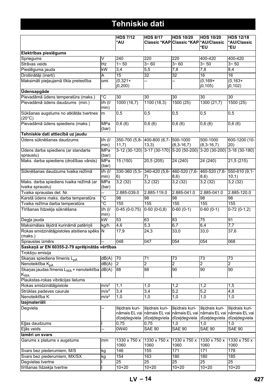 Tehniskie dati, 427 lv | Karcher HDS 8-17-4M Classic EU User Manual | Page 427 / 468