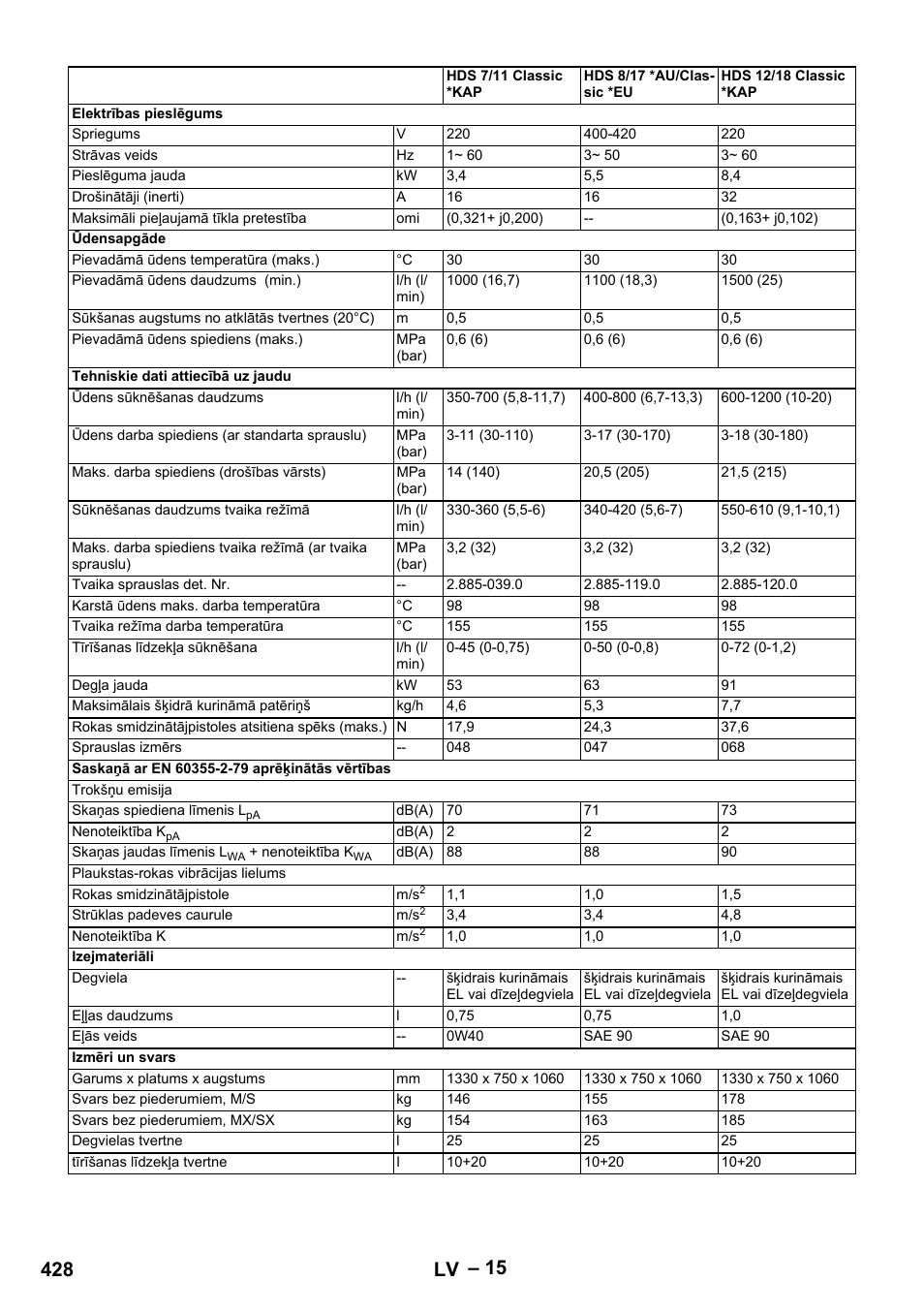 428 lv | Karcher HDS 8-17-4M Classic EU User Manual | Page 428 / 468