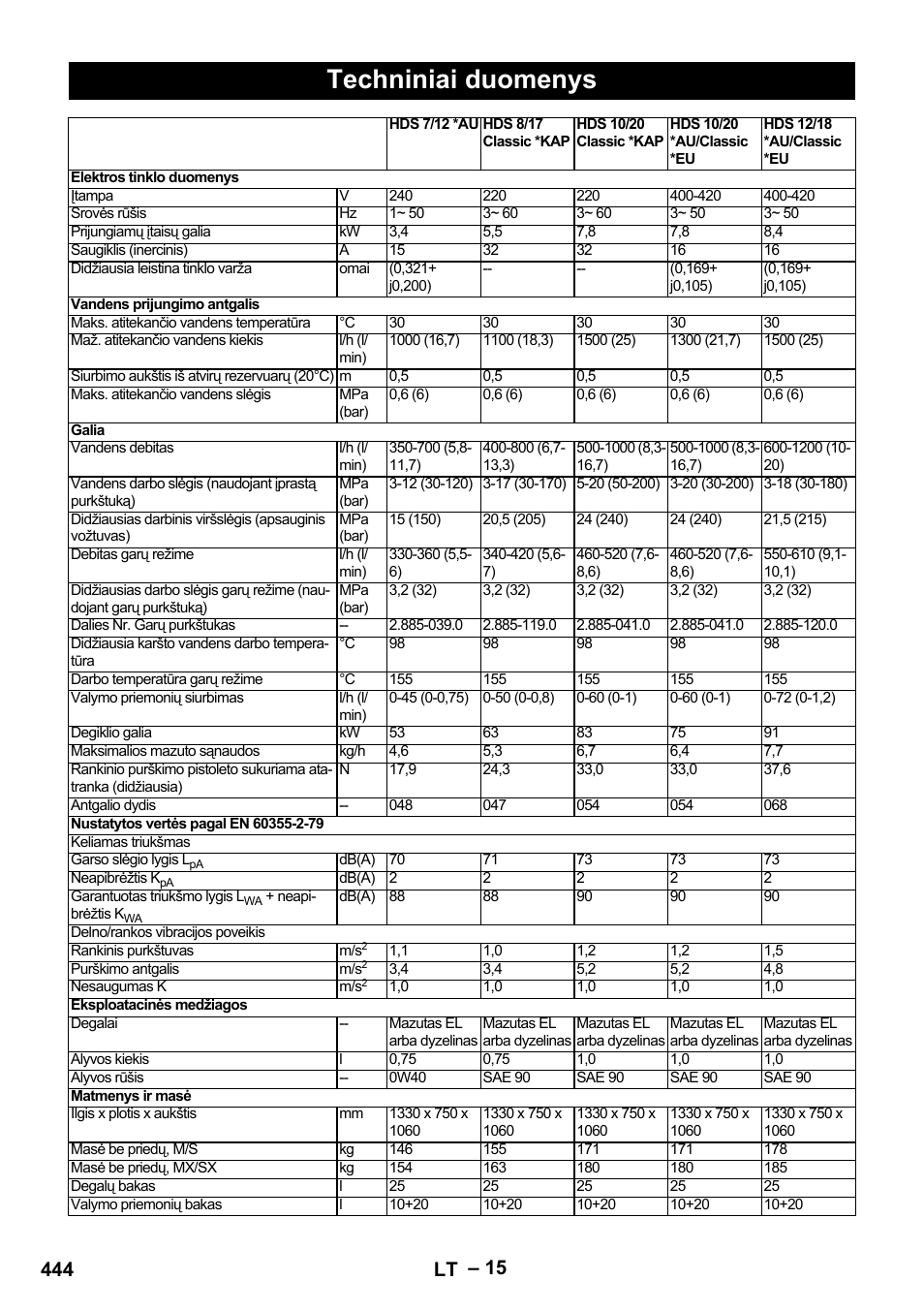 Techniniai duomenys, 444 lt | Karcher HDS 8-17-4M Classic EU User Manual | Page 444 / 468