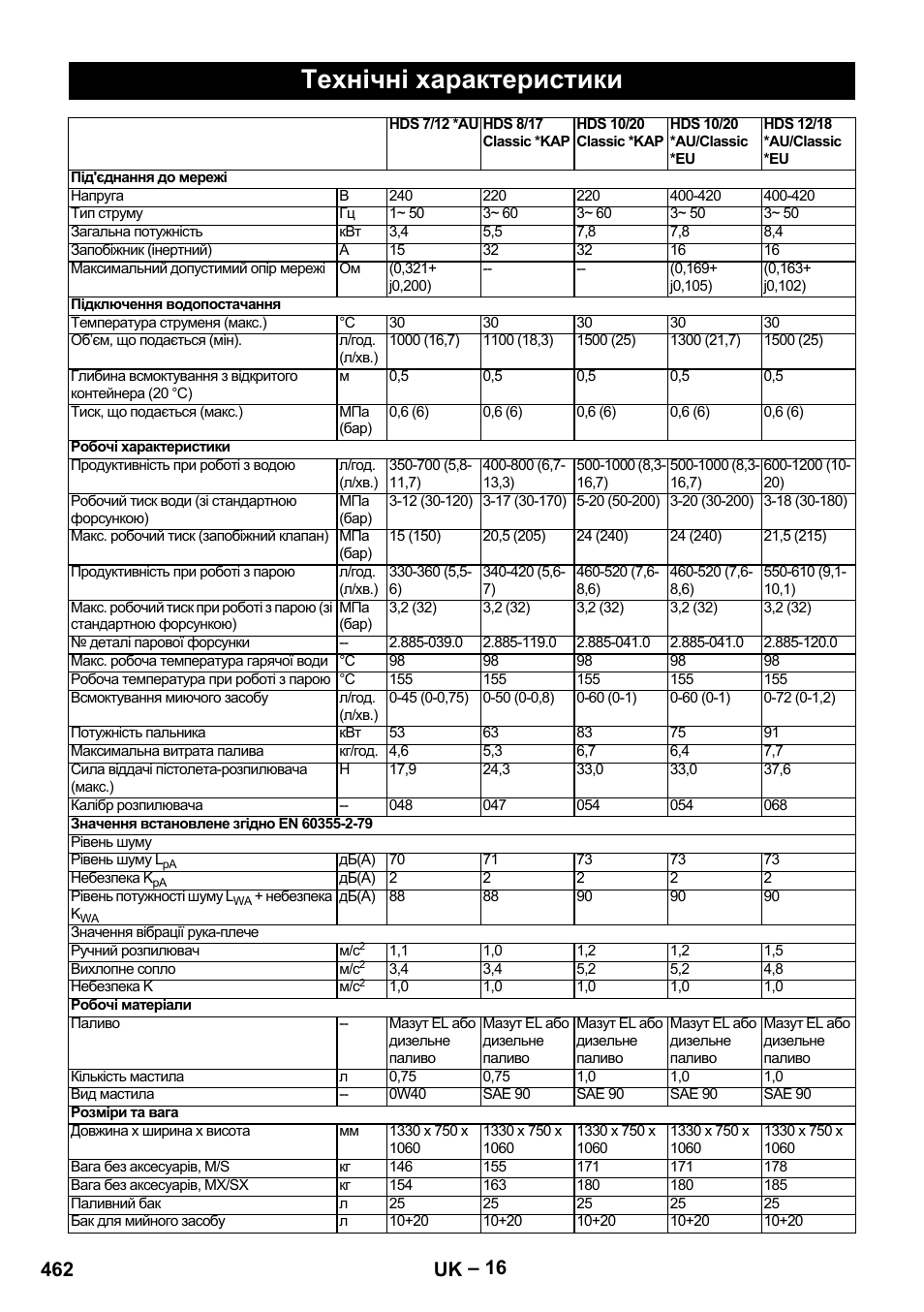 Технічні характеристики, 462 uk | Karcher HDS 8-17-4M Classic EU User Manual | Page 462 / 468