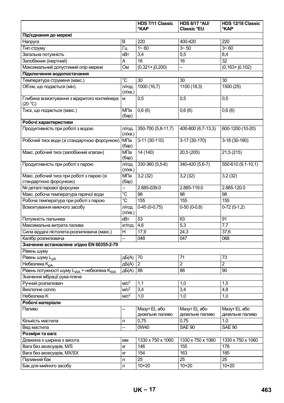 463 uk | Karcher HDS 8-17-4M Classic EU User Manual | Page 463 / 468