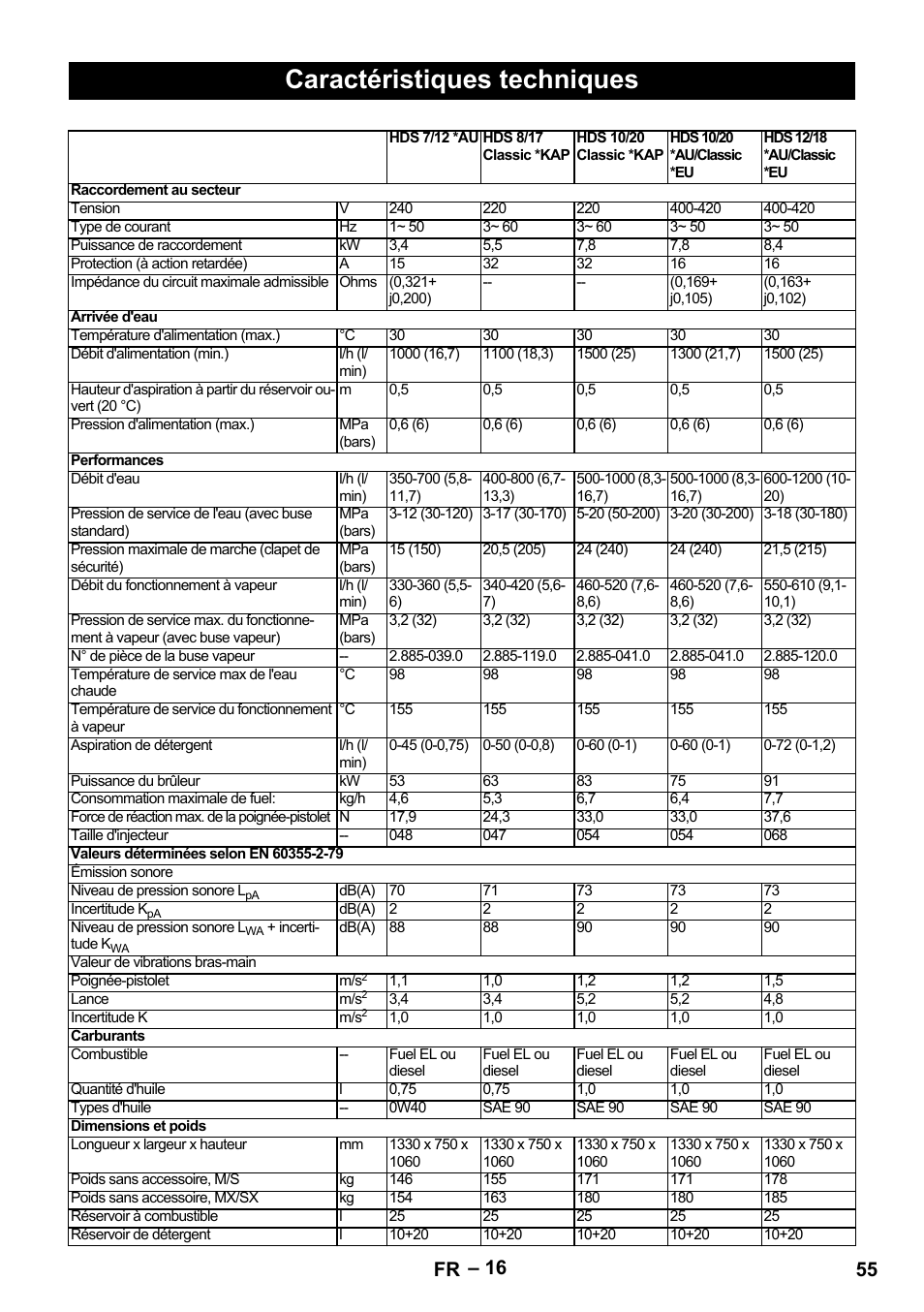 Caractéristiques techniques, 55 fr | Karcher HDS 8-17-4M Classic EU User Manual | Page 55 / 468