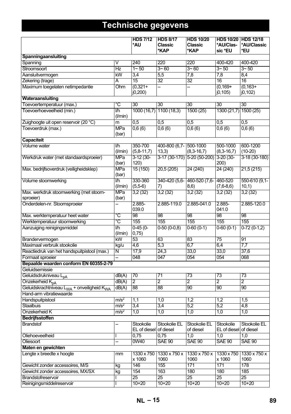 Technische gegevens, 89 nl | Karcher HDS 8-17-4M Classic EU User Manual | Page 89 / 468