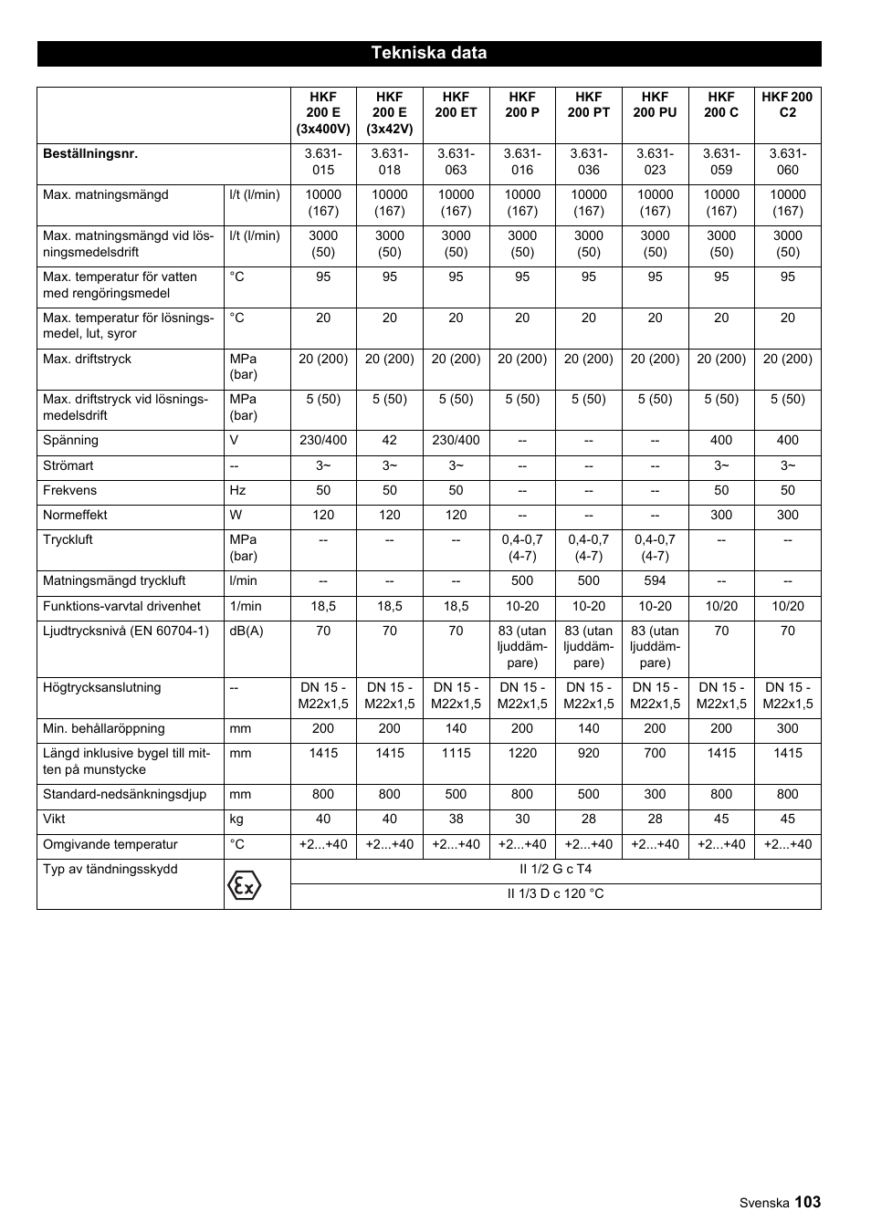 Tekniska data | Karcher HKF 200 ET User Manual | Page 103 / 228