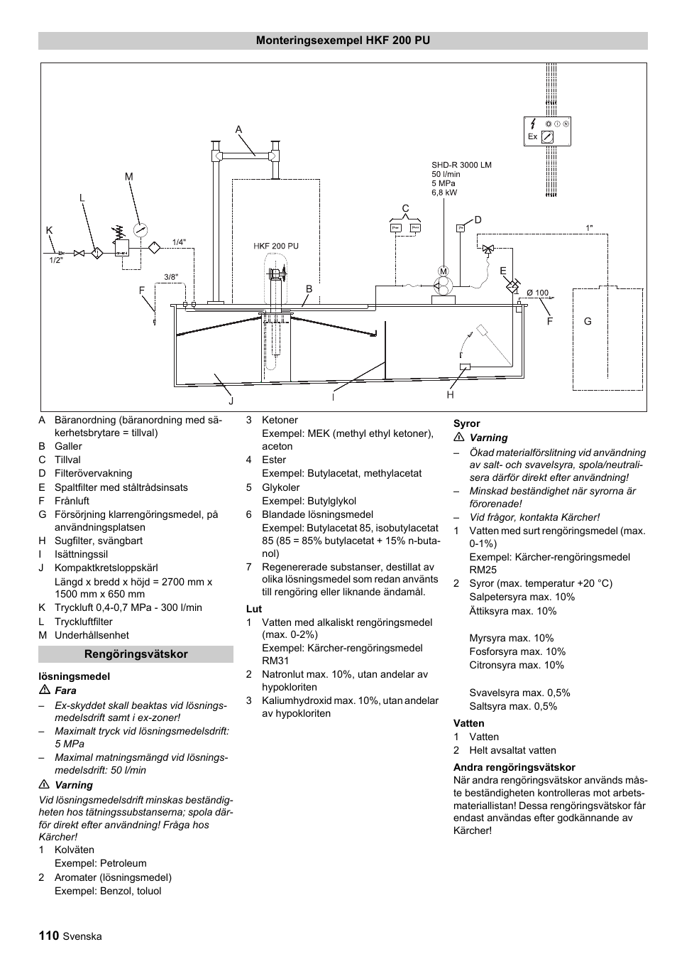 Karcher HKF 200 ET User Manual | Page 110 / 228