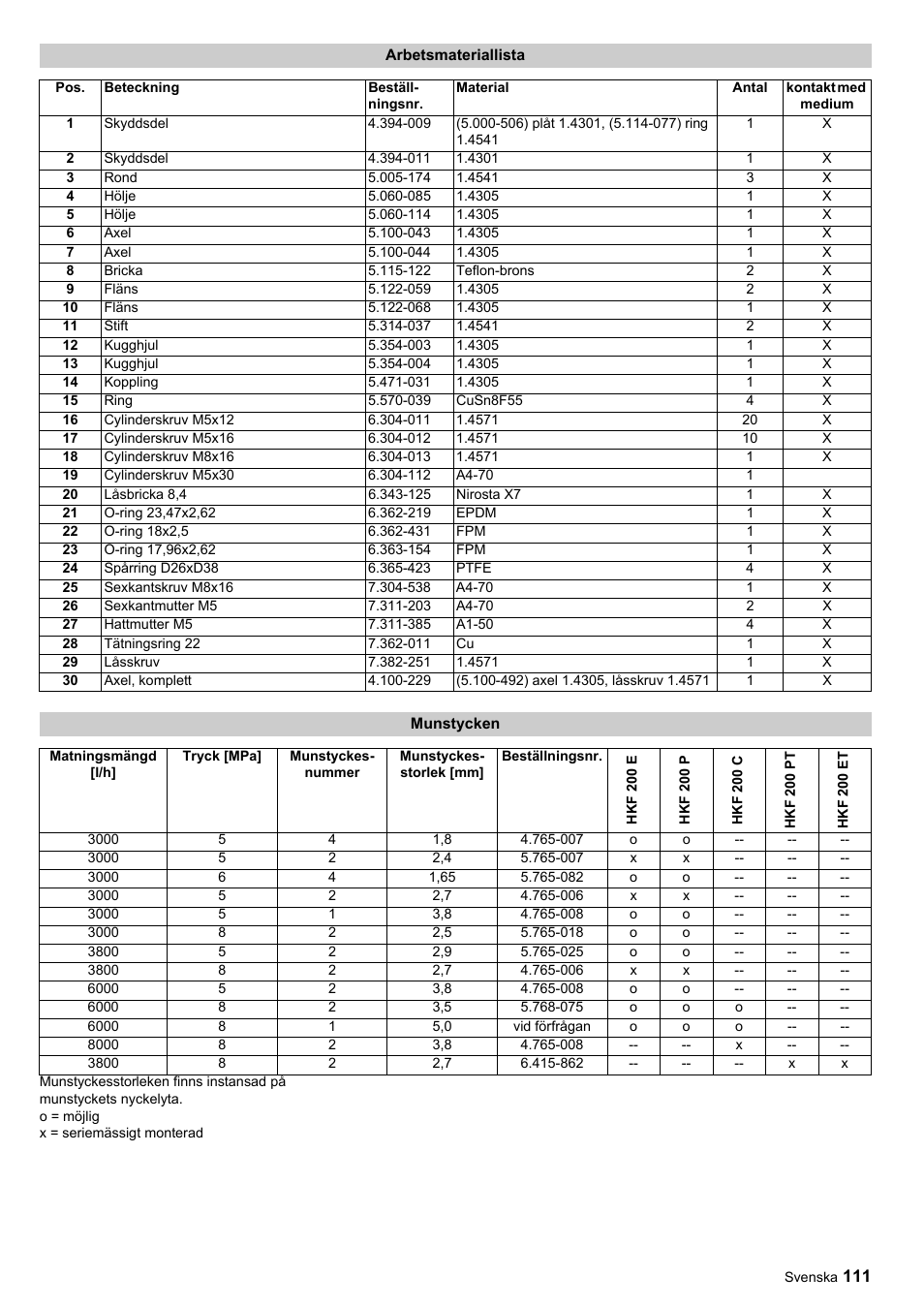 Karcher HKF 200 ET User Manual | Page 111 / 228