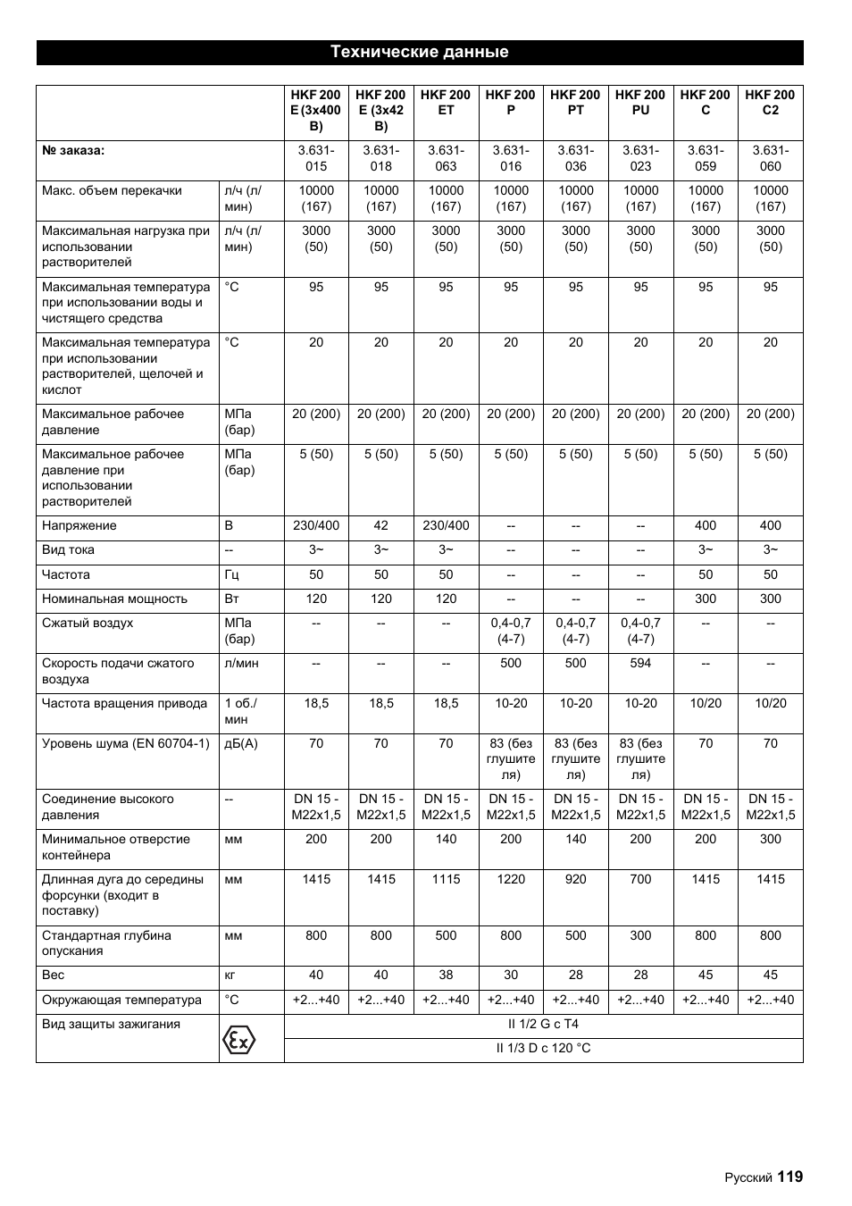 Технические данные | Karcher HKF 200 ET User Manual | Page 119 / 228