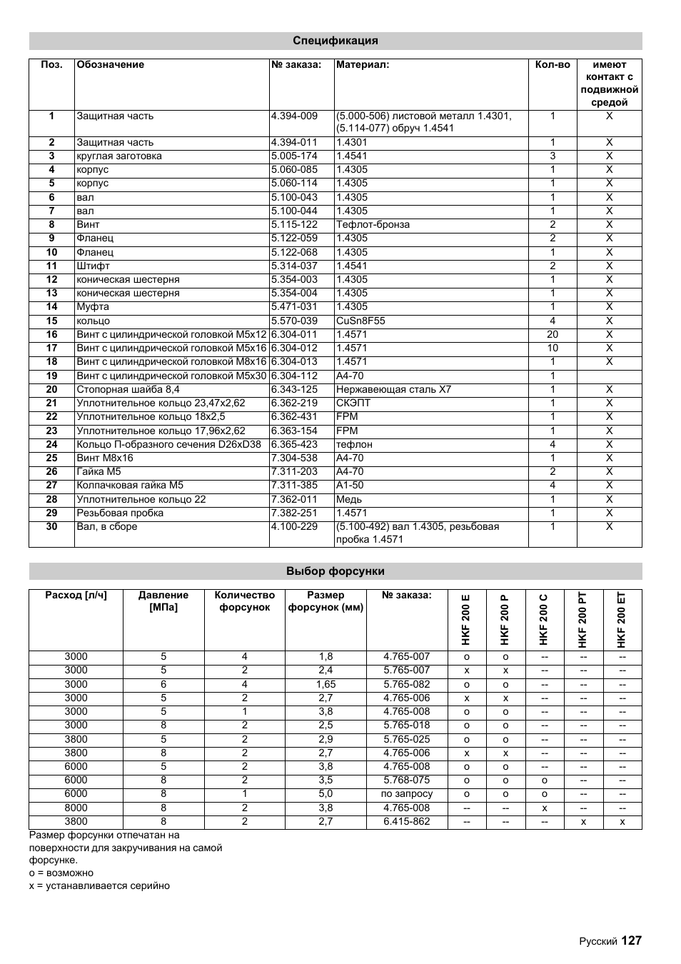 Karcher HKF 200 ET User Manual | Page 127 / 228
