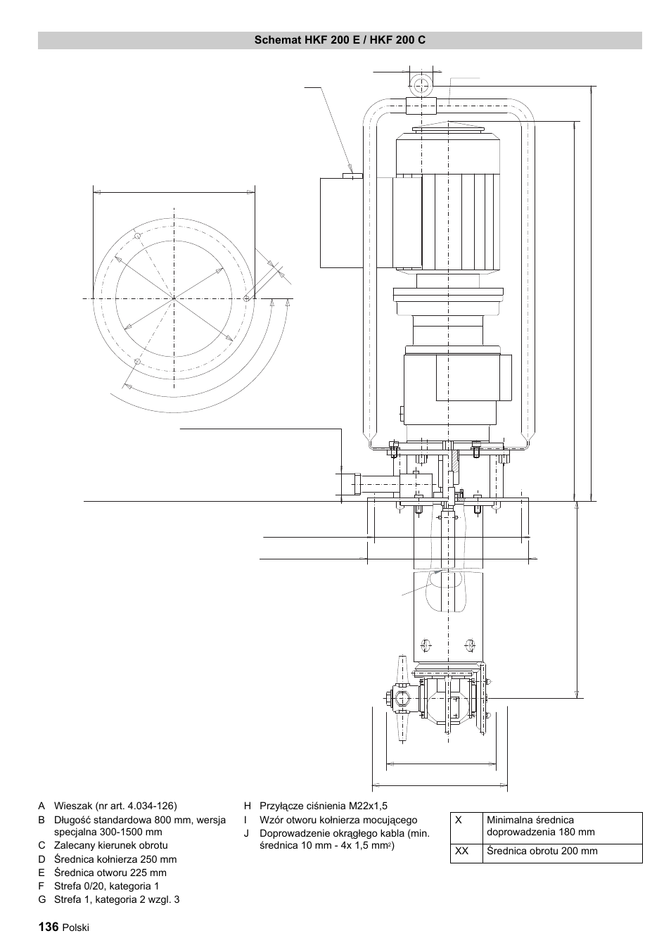 Ab x xx | Karcher HKF 200 ET User Manual | Page 136 / 228