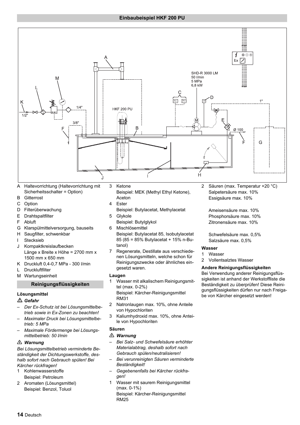 Karcher HKF 200 ET User Manual | Page 14 / 228