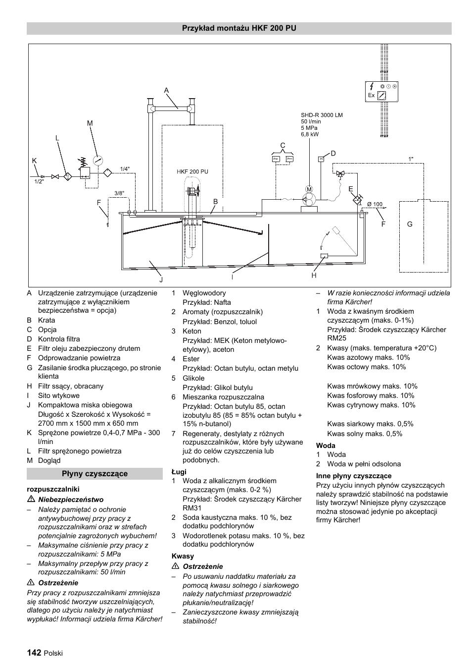 Karcher HKF 200 ET User Manual | Page 142 / 228