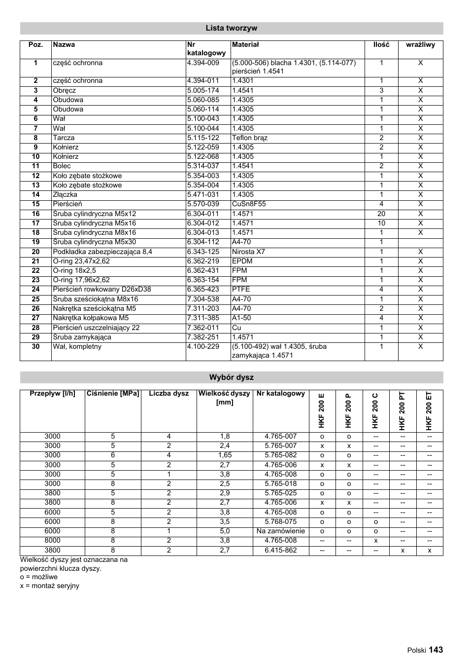 Karcher HKF 200 ET User Manual | Page 143 / 228