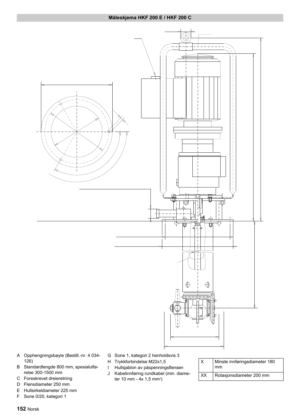 Ab x xx | Karcher HKF 200 ET User Manual | Page 152 / 228