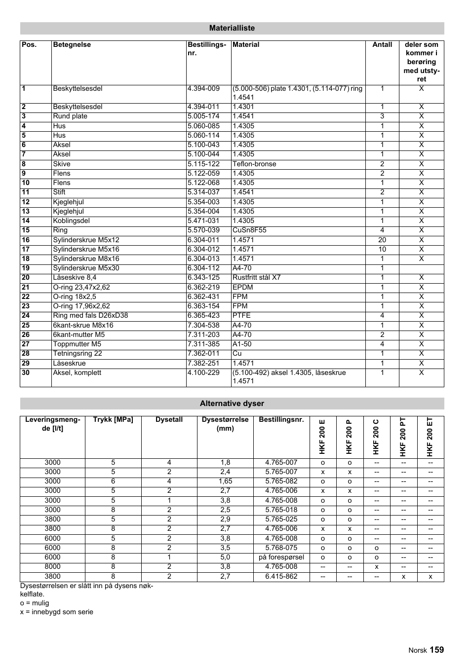 Karcher HKF 200 ET User Manual | Page 159 / 228