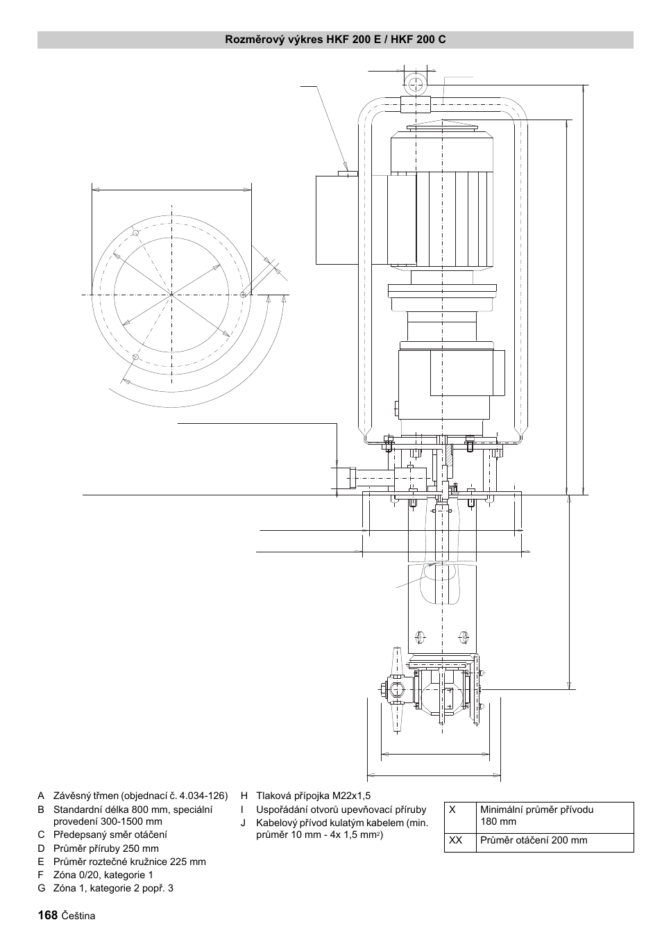 Ab x xx | Karcher HKF 200 ET User Manual | Page 168 / 228