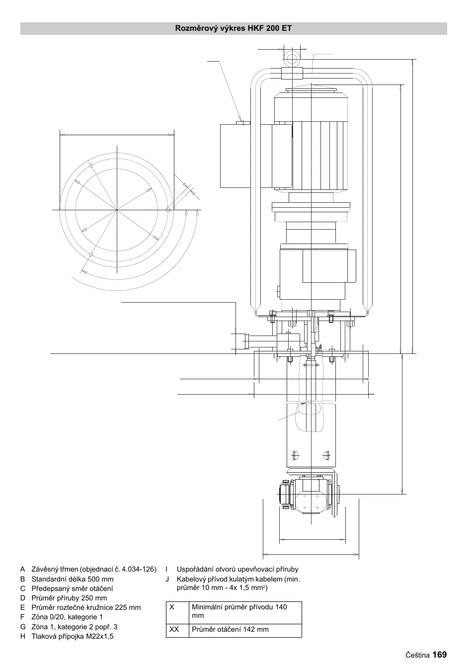 Ab x xx | Karcher HKF 200 ET User Manual | Page 169 / 228