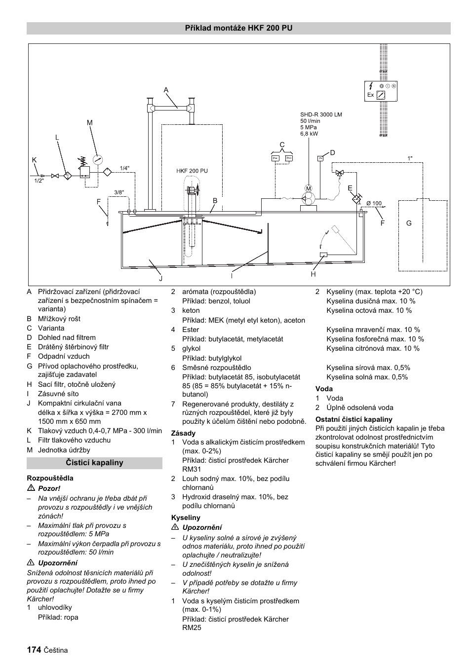 Karcher HKF 200 ET User Manual | Page 174 / 228