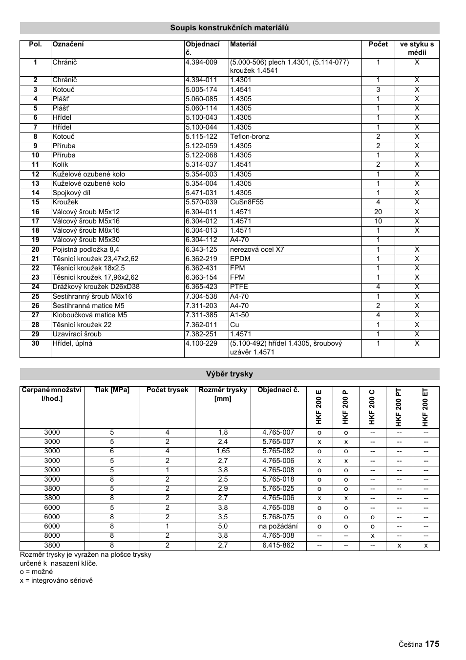 Karcher HKF 200 ET User Manual | Page 175 / 228