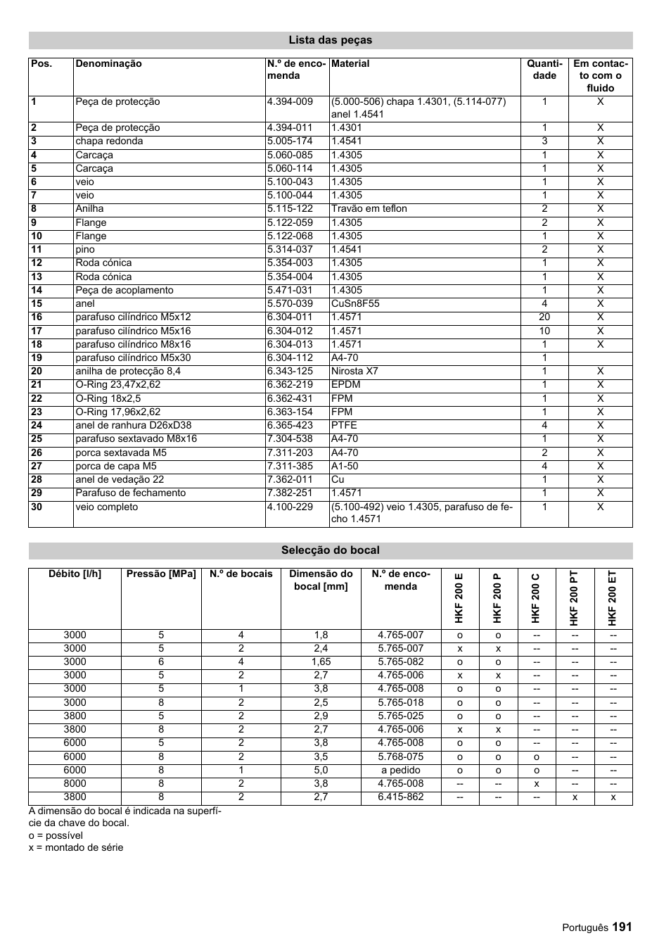 Karcher HKF 200 ET User Manual | Page 191 / 228