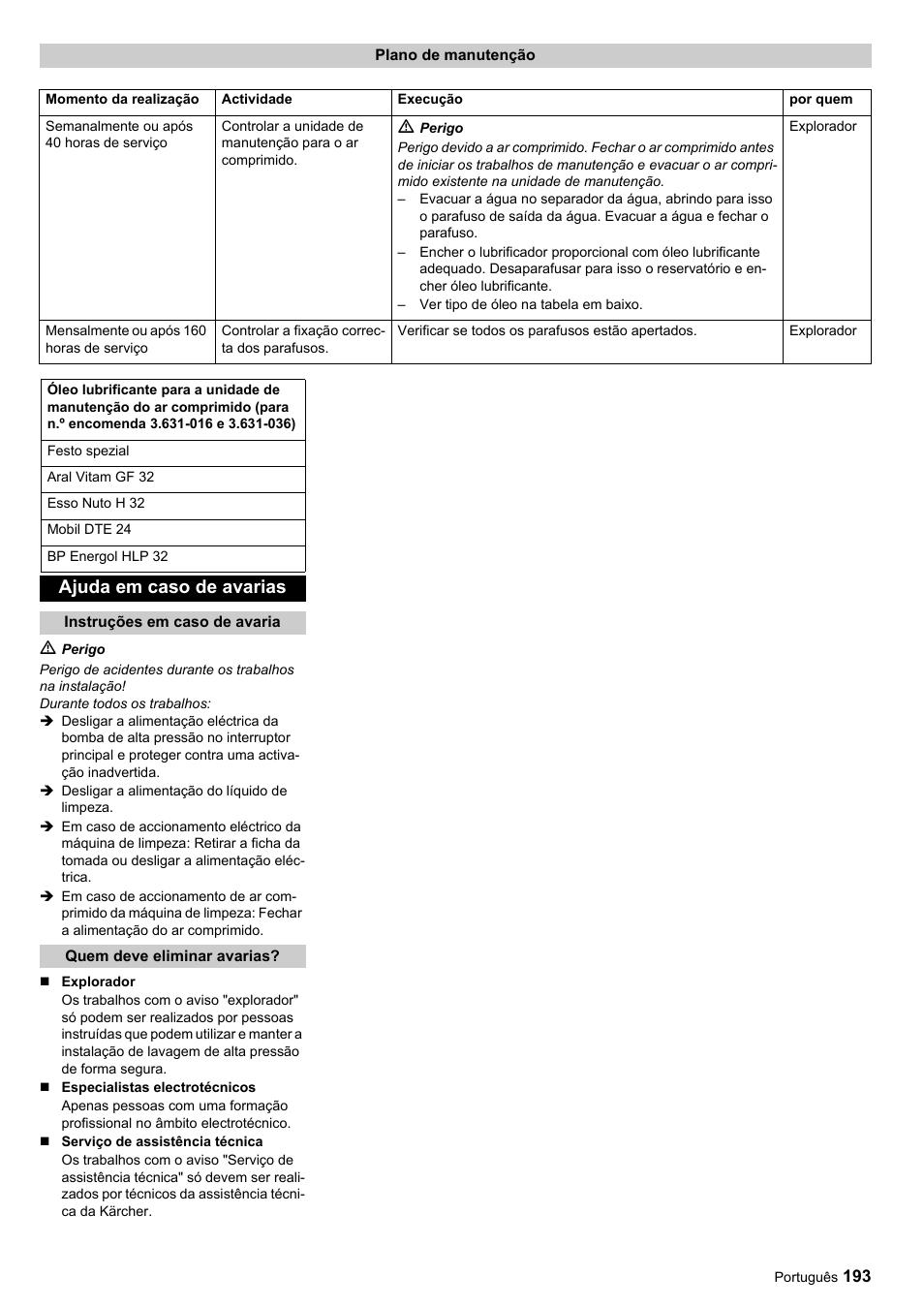 Ajuda em caso de avarias | Karcher HKF 200 ET User Manual | Page 193 / 228