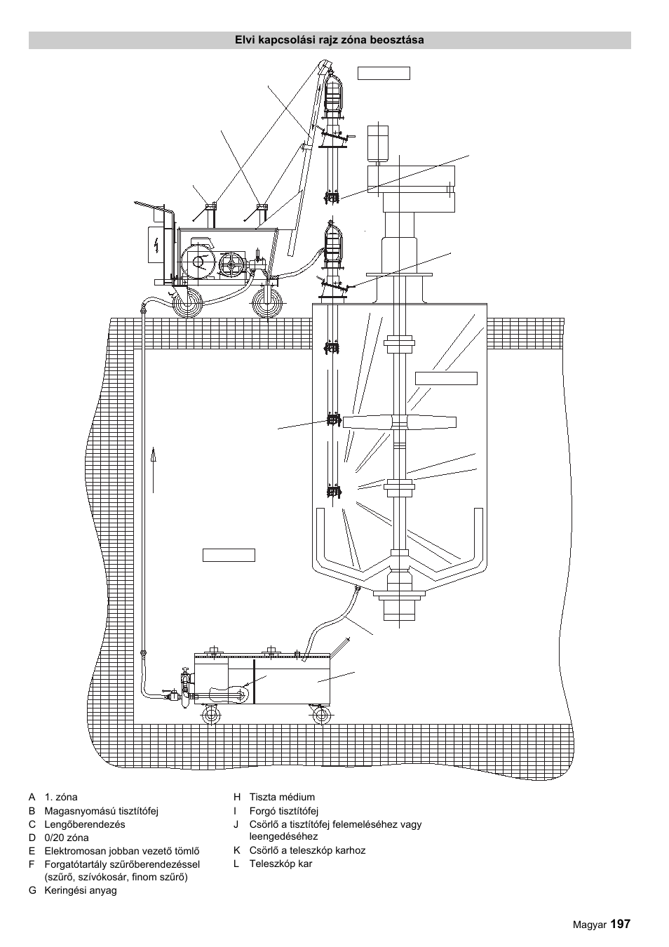 Karcher HKF 200 ET User Manual | Page 197 / 228