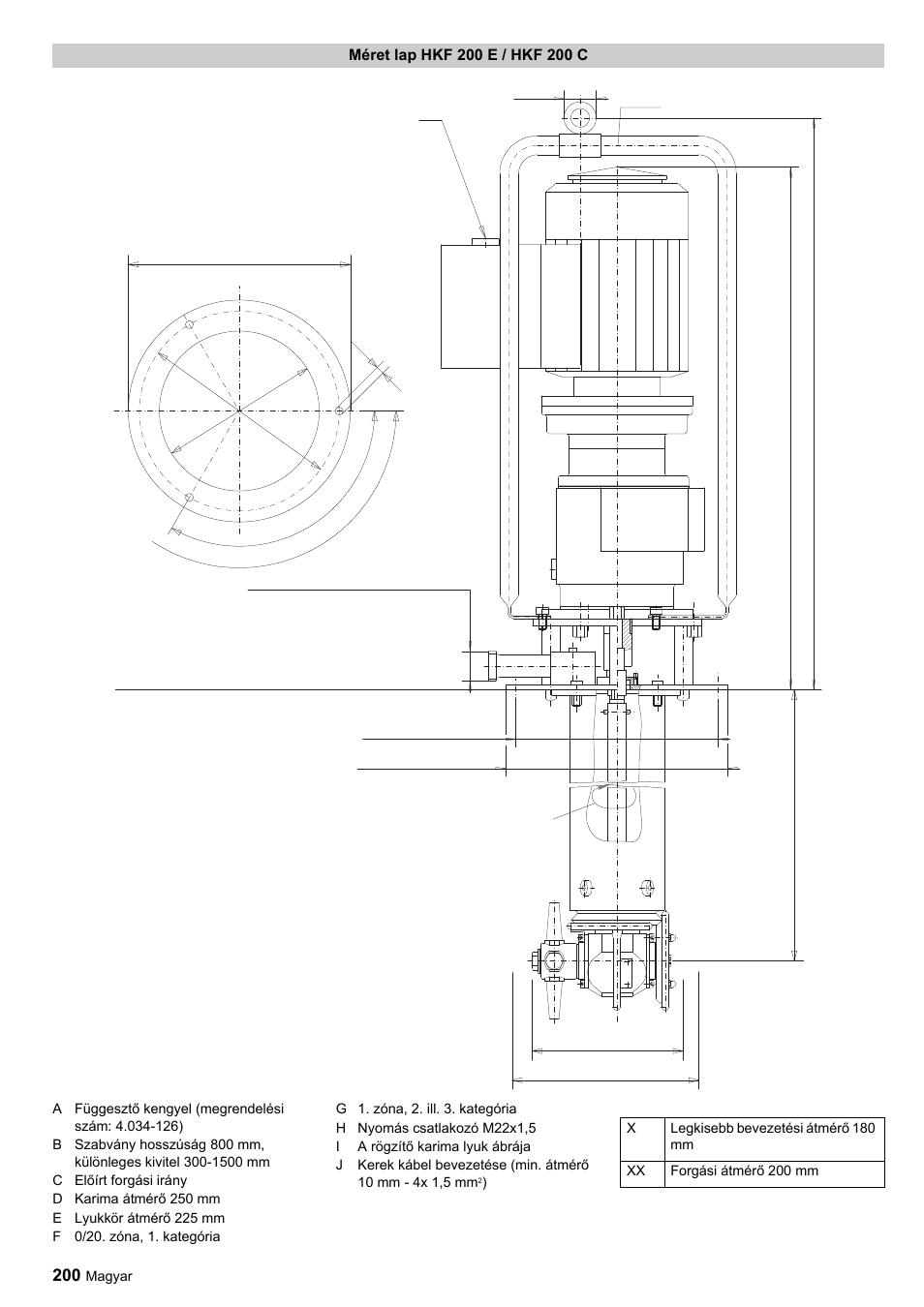 Ab x xx | Karcher HKF 200 ET User Manual | Page 200 / 228