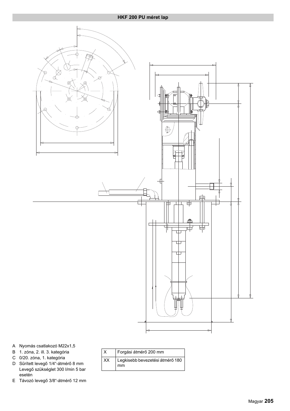 Ab c d e | Karcher HKF 200 ET User Manual | Page 205 / 228