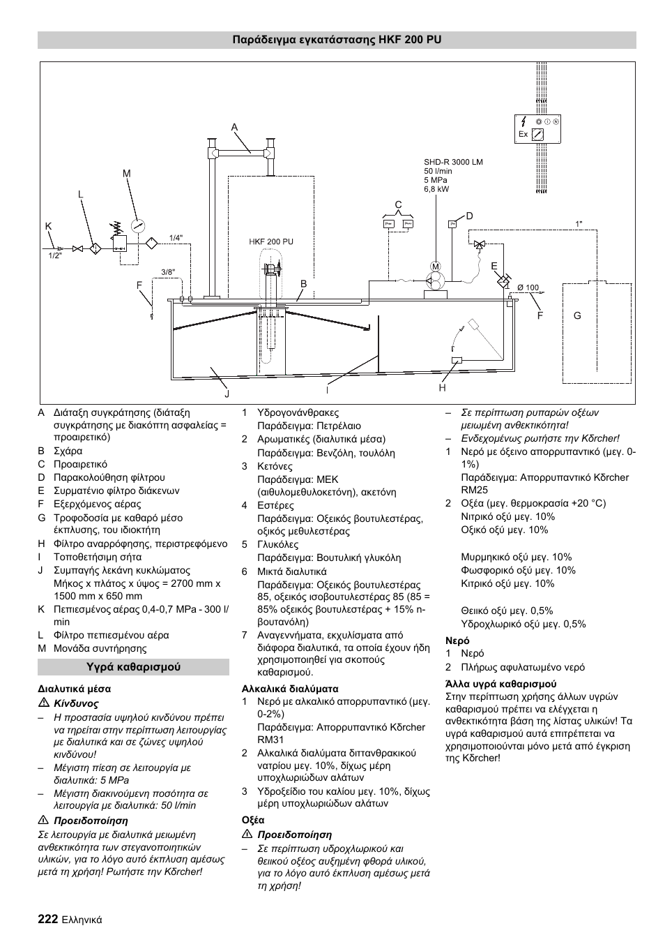 Karcher HKF 200 ET User Manual | Page 222 / 228