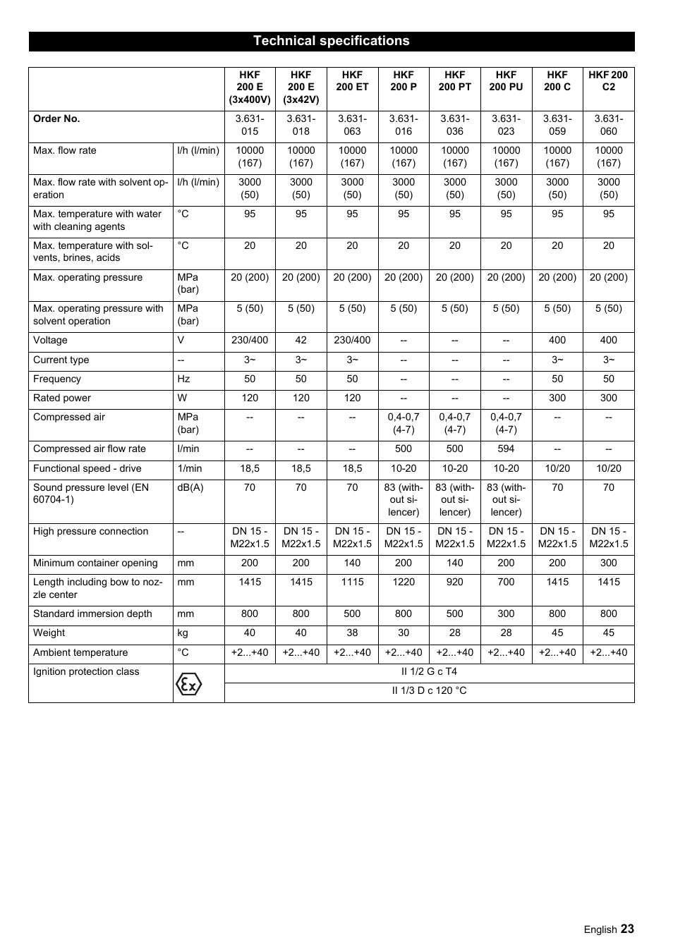 Technical specifications | Karcher HKF 200 ET User Manual | Page 23 / 228