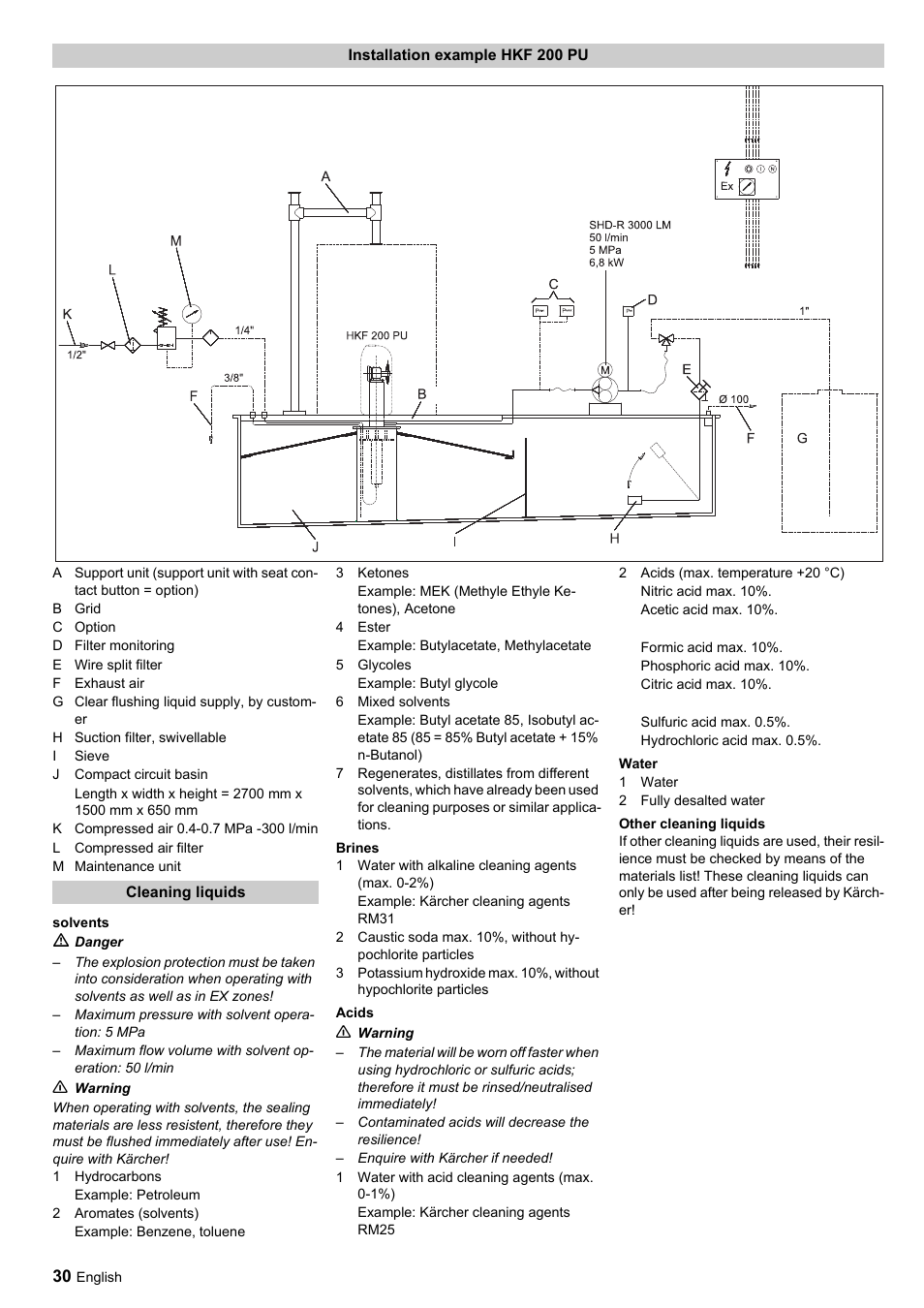 Karcher HKF 200 ET User Manual | Page 30 / 228