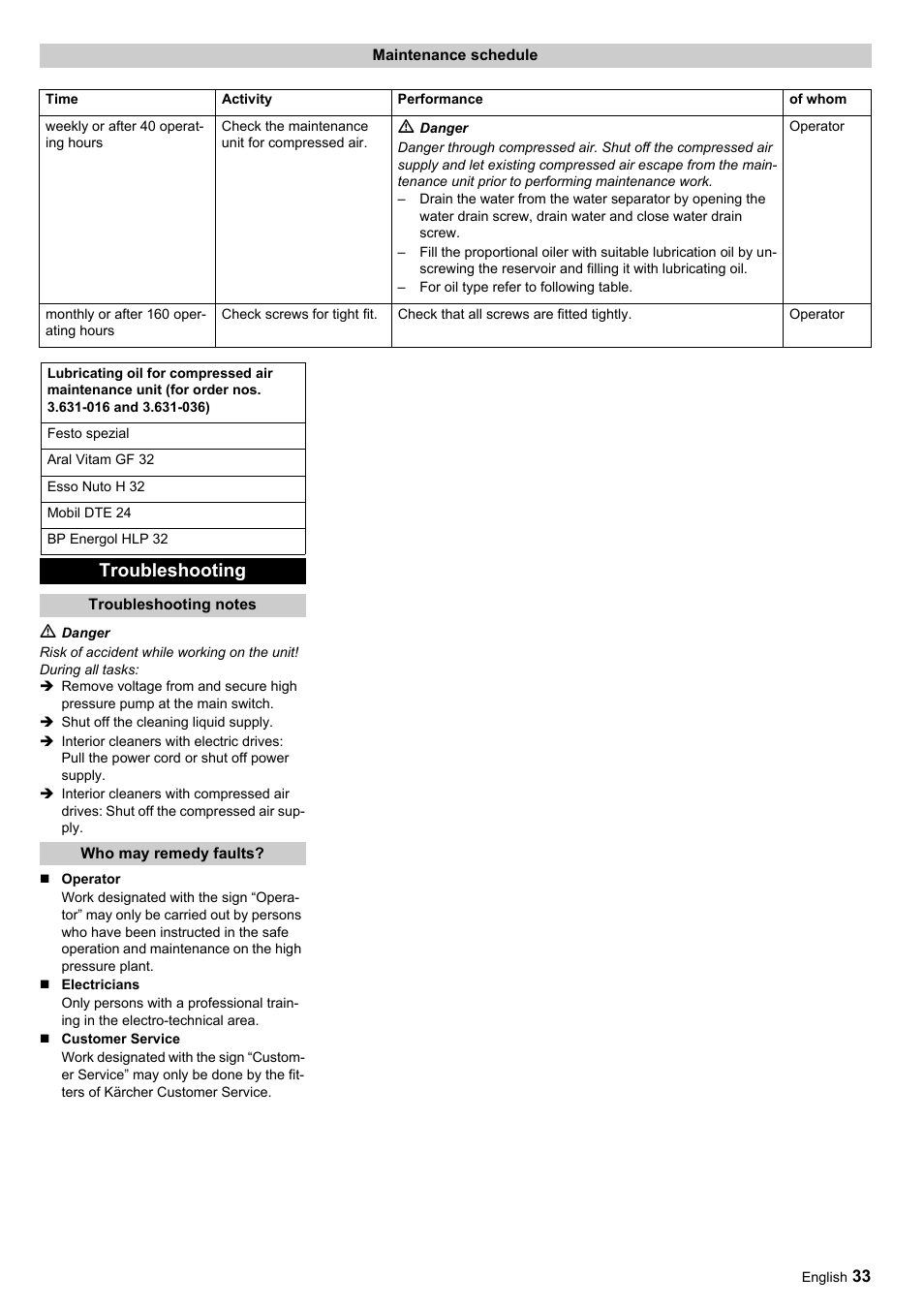 Troubleshooting | Karcher HKF 200 ET User Manual | Page 33 / 228