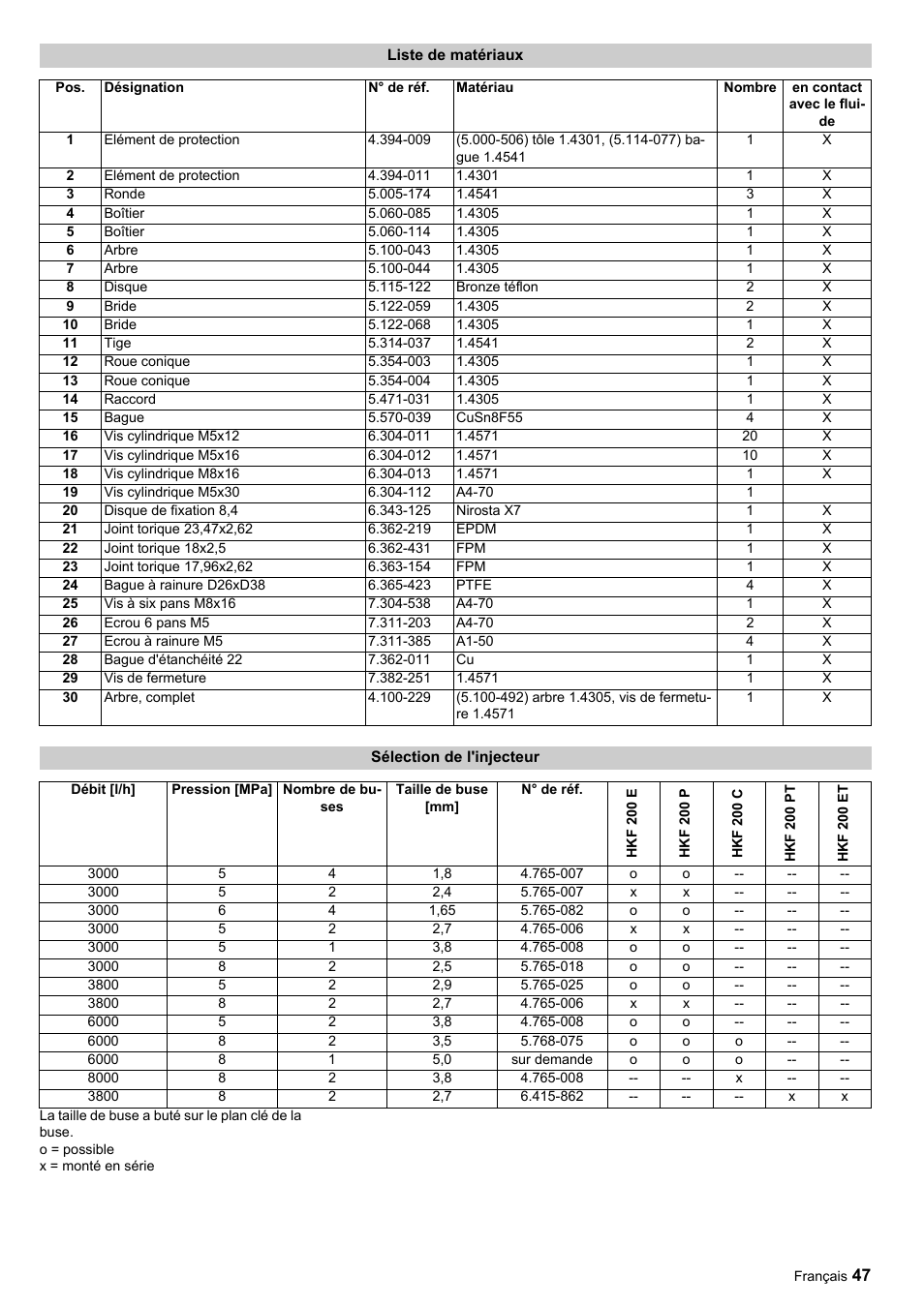 Karcher HKF 200 ET User Manual | Page 47 / 228
