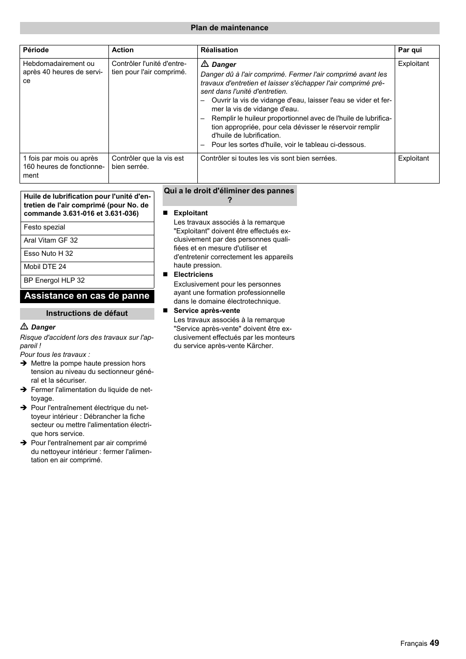 Assistance en cas de panne | Karcher HKF 200 ET User Manual | Page 49 / 228