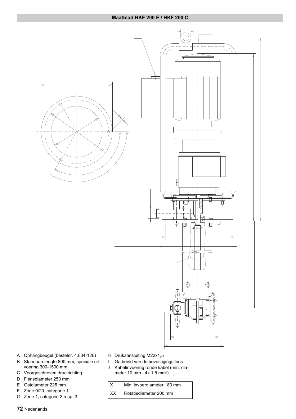 Ab x xx | Karcher HKF 200 ET User Manual | Page 72 / 228