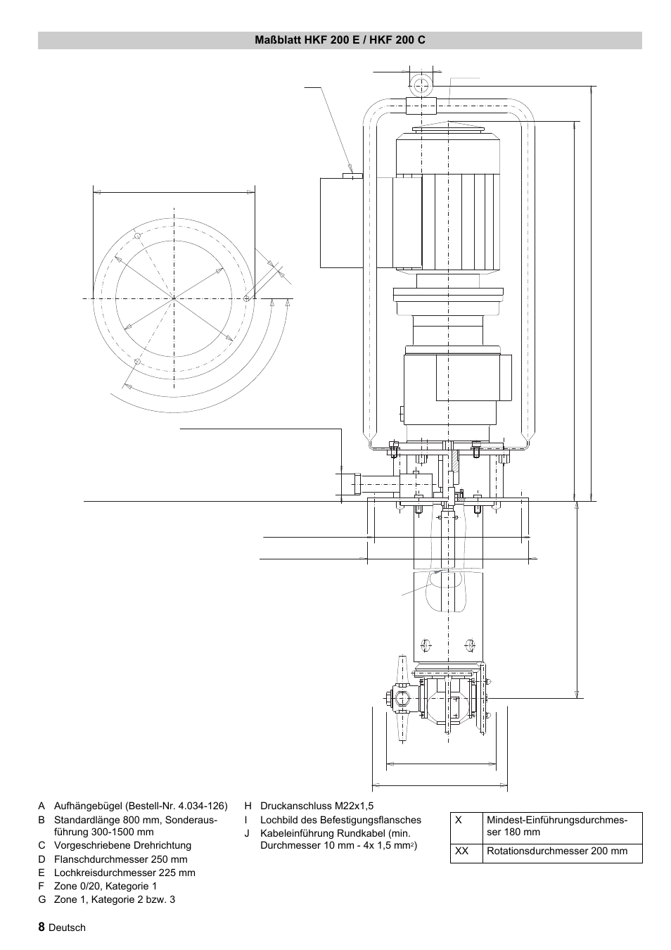 Ab x xx | Karcher HKF 200 ET User Manual | Page 8 / 228