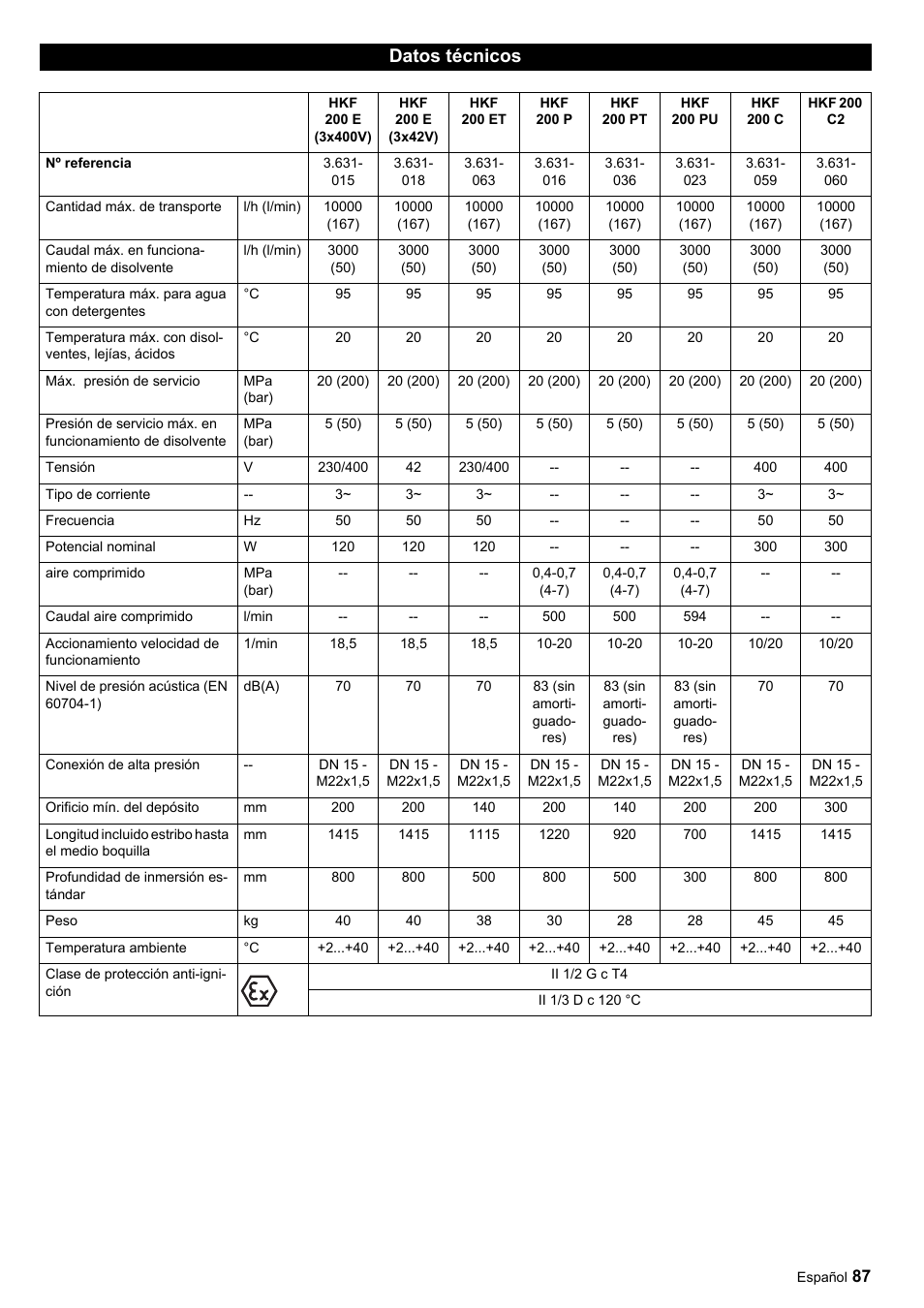 Datos técnicos | Karcher HKF 200 ET User Manual | Page 87 / 228