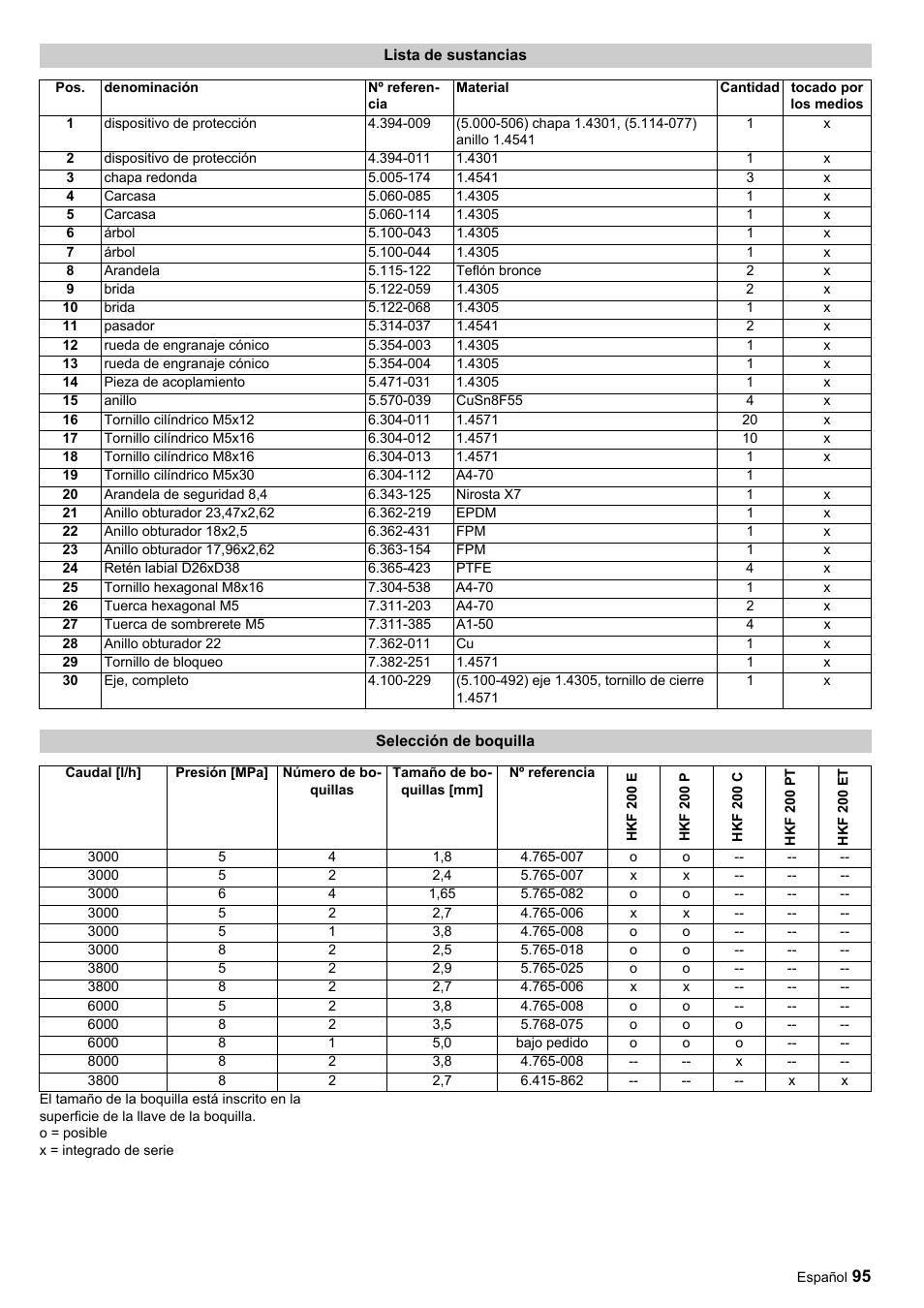 Karcher HKF 200 ET User Manual | Page 95 / 228