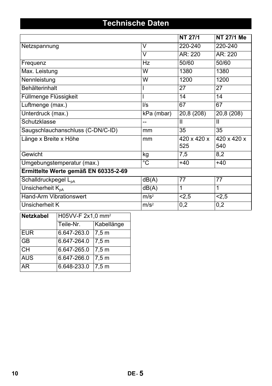 Technische daten | Karcher NT 27-1 Professional User Manual | Page 10 / 148