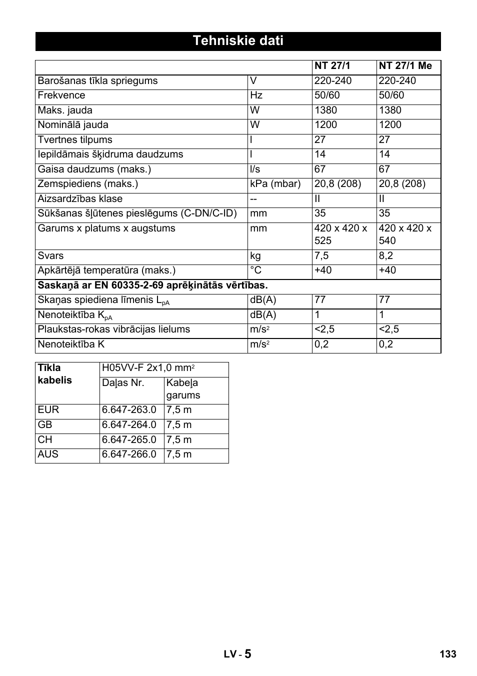 Tehniskie dati | Karcher NT 27-1 Professional User Manual | Page 133 / 148