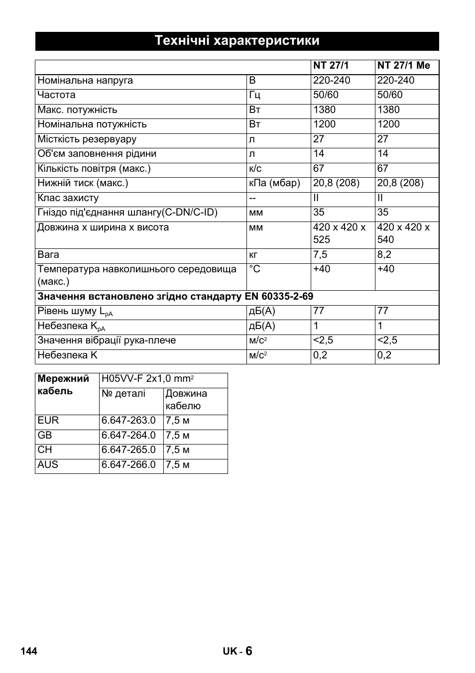 Технічні характеристики | Karcher NT 27-1 Professional User Manual | Page 144 / 148