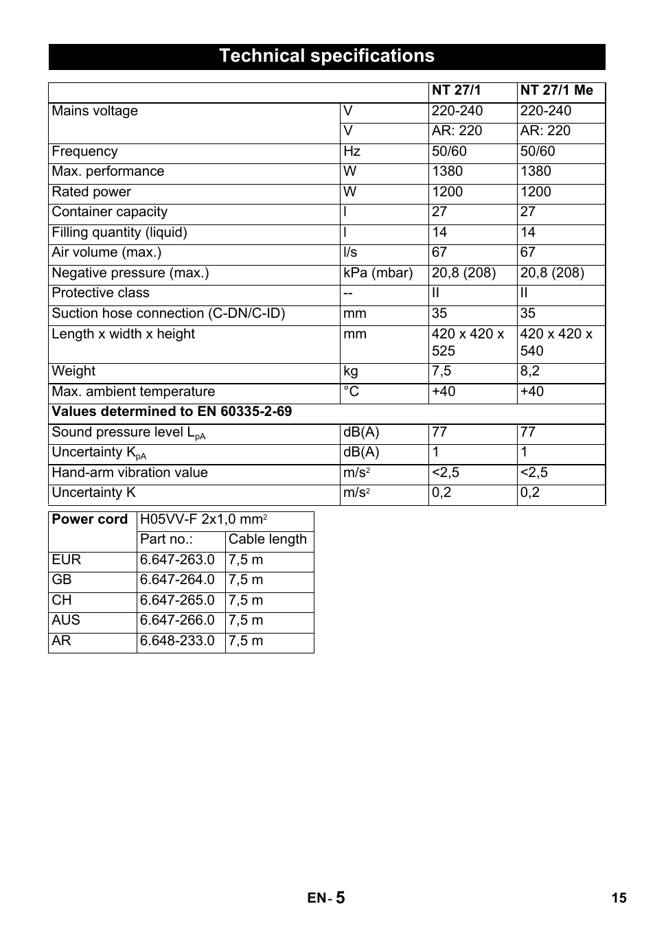 Technical specifications | Karcher NT 27-1 Professional User Manual | Page 15 / 148