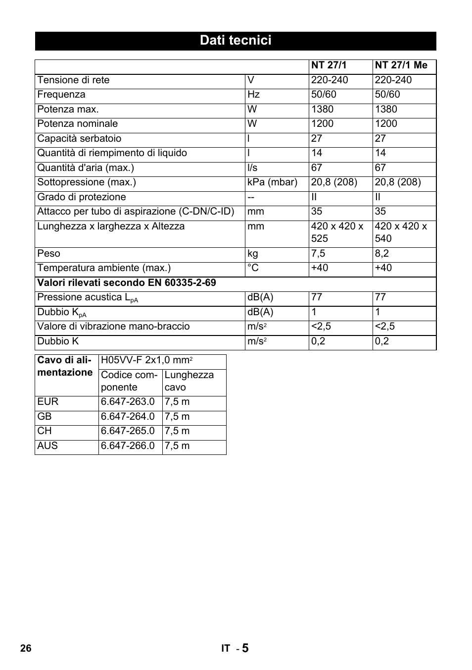 Dati tecnici | Karcher NT 27-1 Professional User Manual | Page 26 / 148