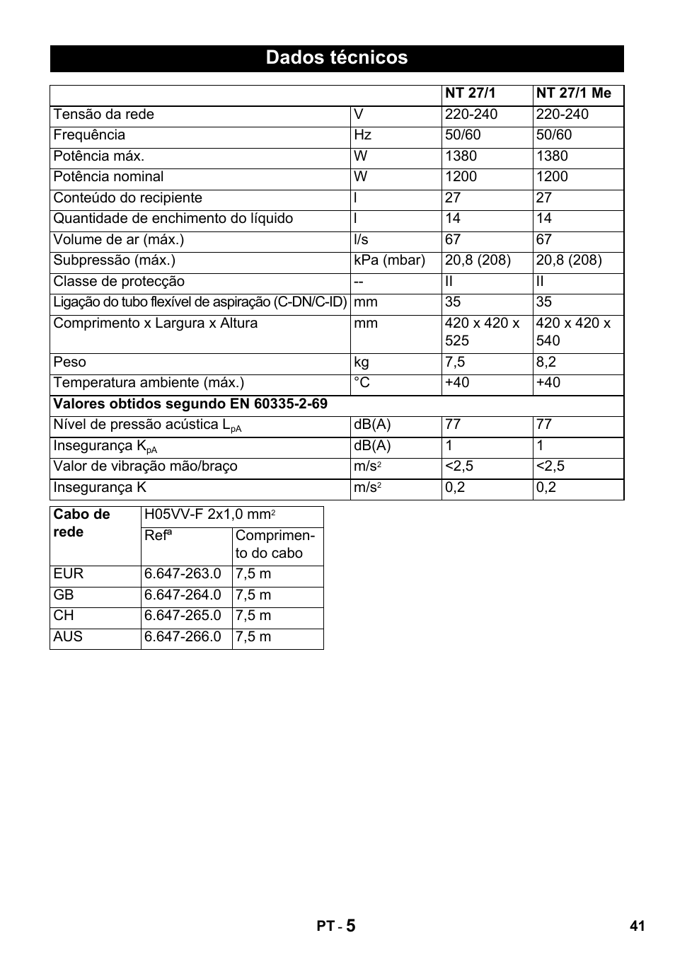 Dados técnicos | Karcher NT 27-1 Professional User Manual | Page 41 / 148