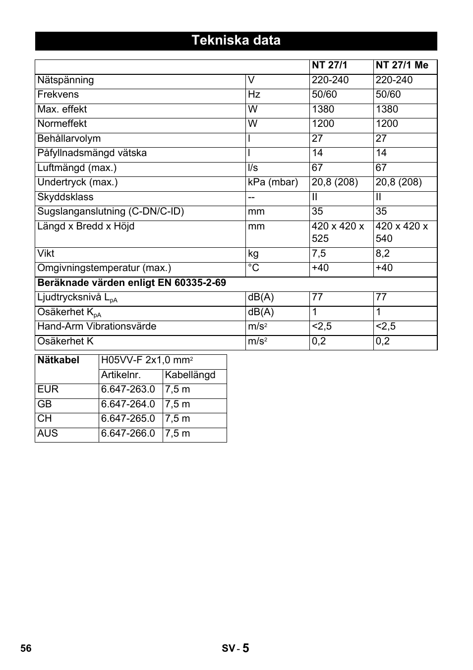 Tekniska data | Karcher NT 27-1 Professional User Manual | Page 56 / 148
